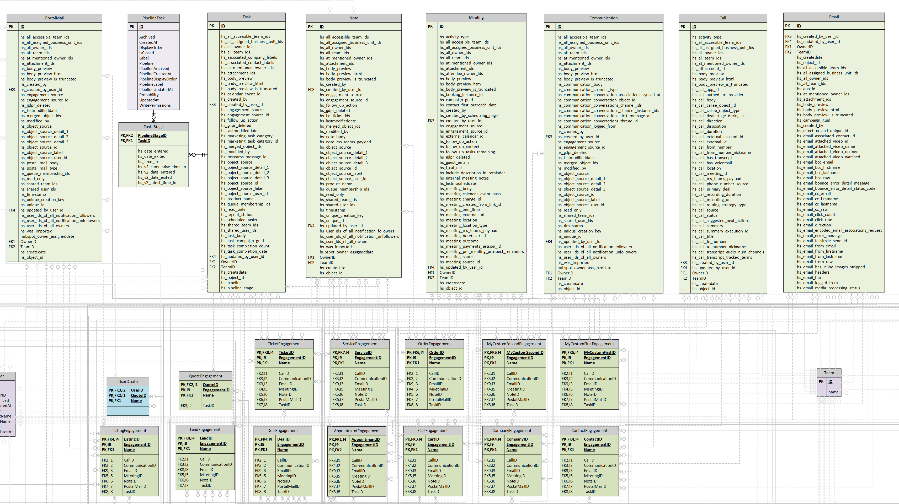 DataLabsStore DataSync for HubSpot sample DB schema