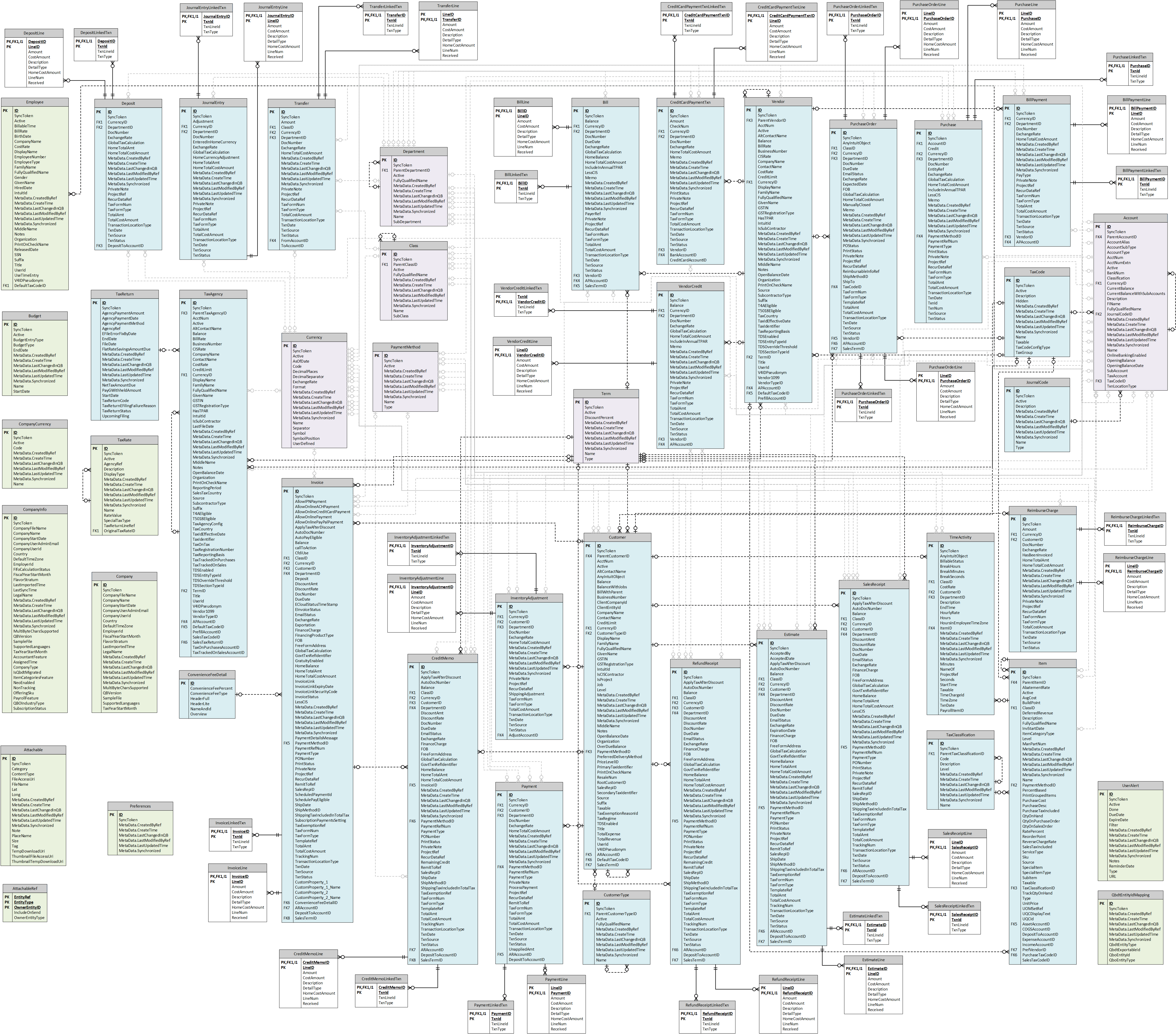QuickSync for QuickBooks DB schema